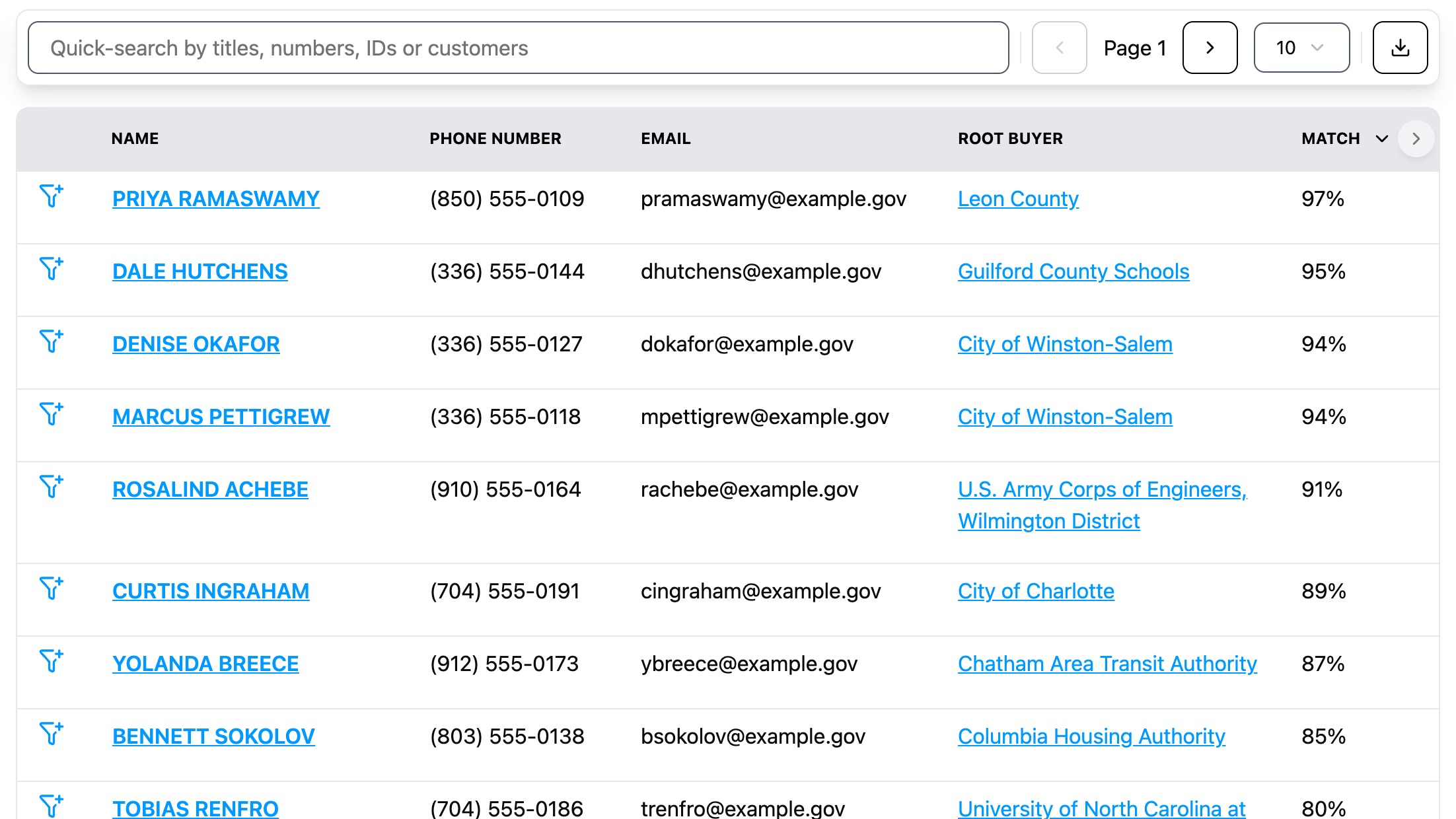 Buyer contacts listed with their phone number, email, agency and match score