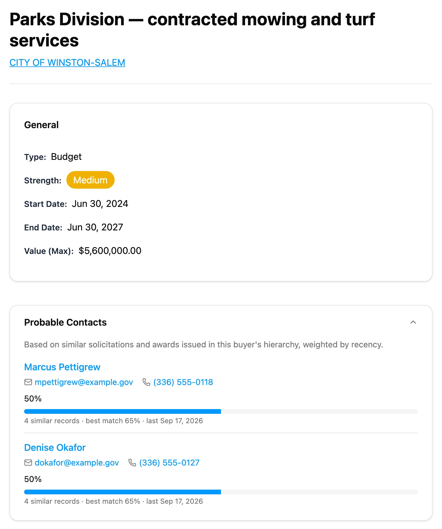 A budget signal with no contact of its own, showing Probable Contacts inferred from the buyer's other solicitations and awards, each with a probability score
