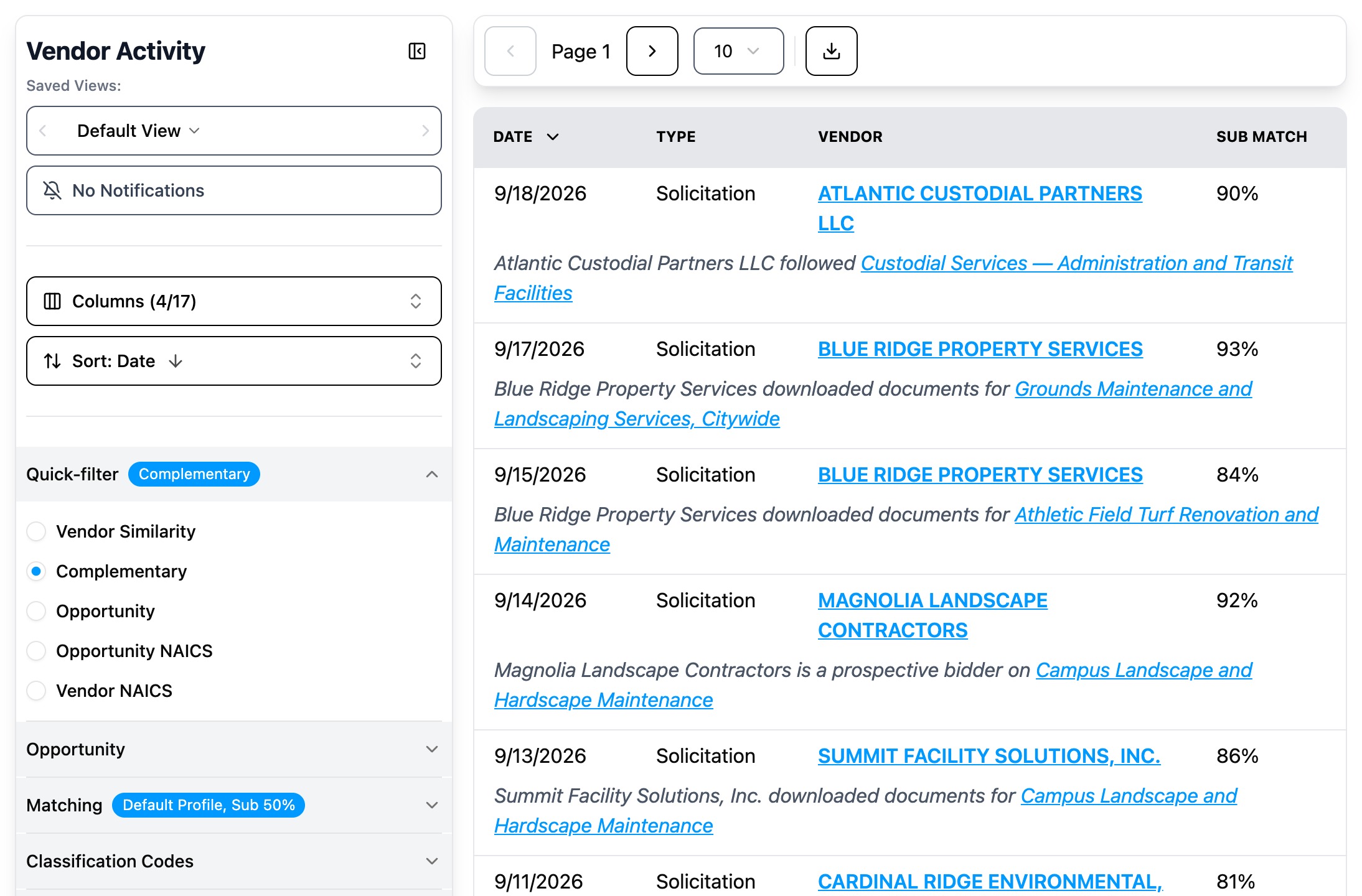 The Vendor Activity feed, each row a vendor's move on a solicitation with how they engaged and how well they match
